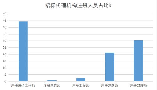 快來看,全國招標代理行業的真相在此
