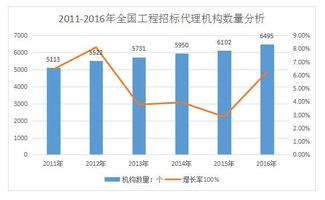 開招標(biāo)代理公司前景如何