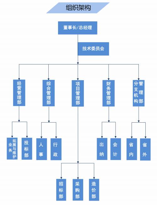 南縣質(zhì)量好的招標(biāo)代理機(jī)構(gòu),代理工程招標(biāo)電話多少