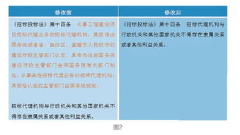 招標(biāo)代理資格認(rèn)定取消業(yè)界機(jī)構(gòu)未來何去何從