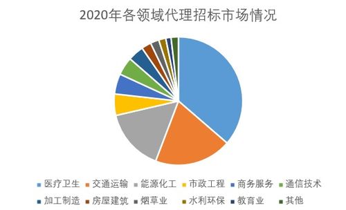 北交所之國(guó)義招標(biāo) 廣東本土招標(biāo)代理服務(wù)商
