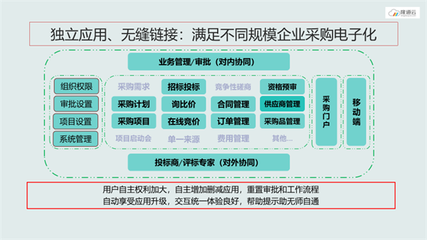 供應(yīng)鏈數(shù)字化轉(zhuǎn)型初探