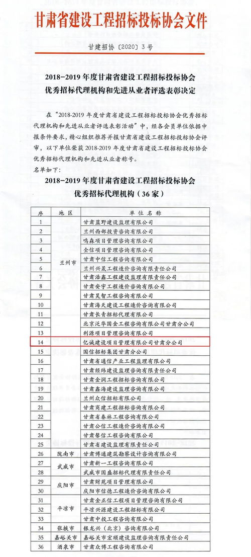 榜上有名 甘肅分公司榮獲 優(yōu)秀招標(biāo)代理機(jī)構(gòu) 稱號(hào)