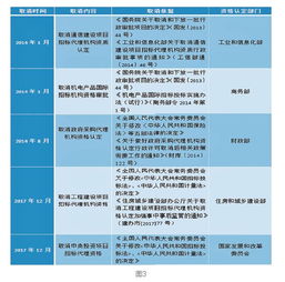 招標(biāo)代理資格認(rèn)定取消業(yè)界機(jī)構(gòu)未來何去何從