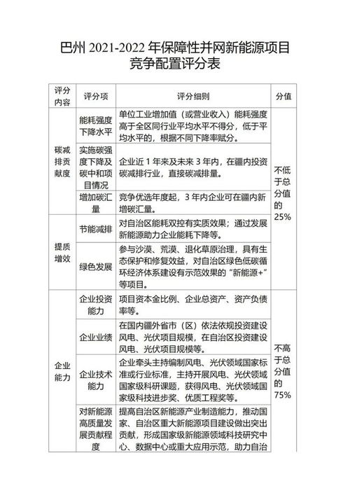 新疆巴州30萬千瓦風電 30萬千瓦光伏項目競配公示