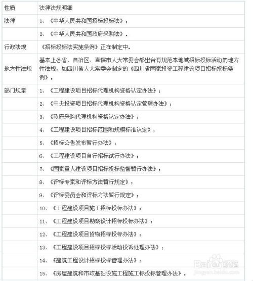 工程招標(biāo)代理行業(yè)發(fā)展與投資環(huán)境分析方法