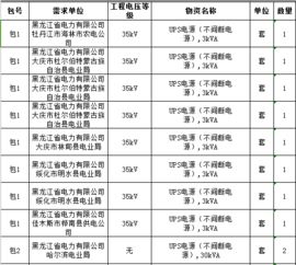 國網(wǎng)黑龍江2017年第二批物資招標(biāo)公告