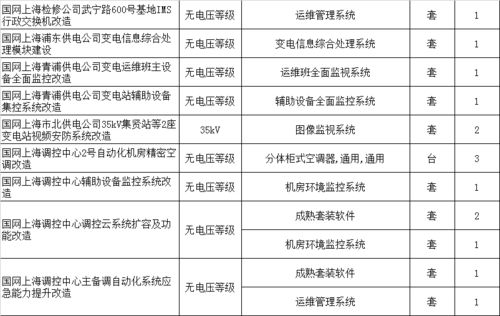 國網上海市電力公司2021年第一次物資招標采購