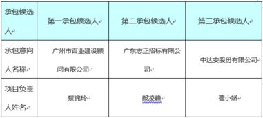 番禺區(qū)大龍街道辦事處