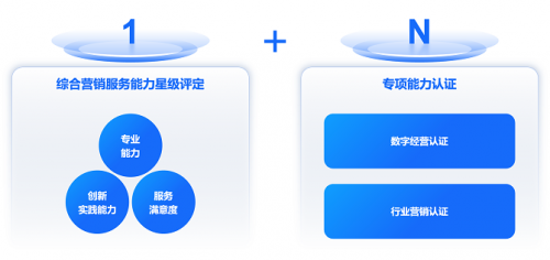智享經(jīng)營 AI創(chuàng)未來--認證全新升級