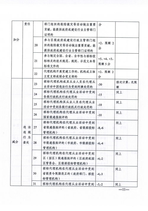 關于印發 南京市建設工程招標代理機構信用管理暫行辦法 的通知