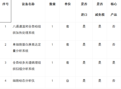 首都醫科大學800萬元采購項目公開招標