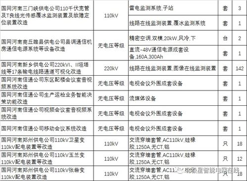 國網(wǎng)河南省電力公司2021年第二次物資招標(biāo)采購