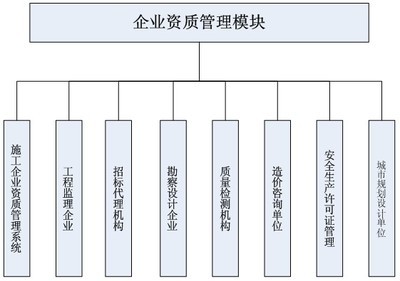 市級城建部門協(xié)同辦公平臺-房產(chǎn)城建規(guī)劃-軟件產(chǎn)品網(wǎng)