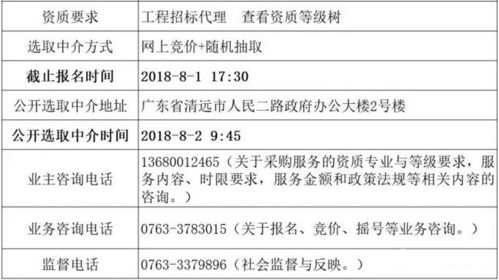 震驚 2.6億的項目,最后0元中標
