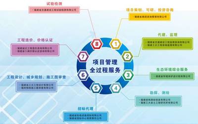 福建省招標采購集團以創新決勝未來【聚焦“6·18”】