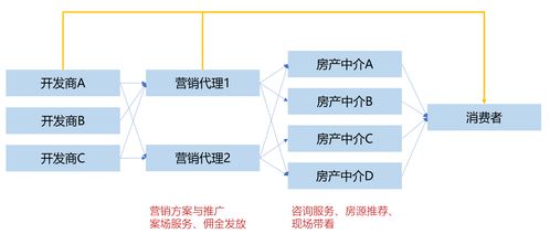 b端產品經理成長之路 8 快速識別企業及其核心業務領域 有案例