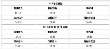 天津建設工程監理公司轉讓項目921104
